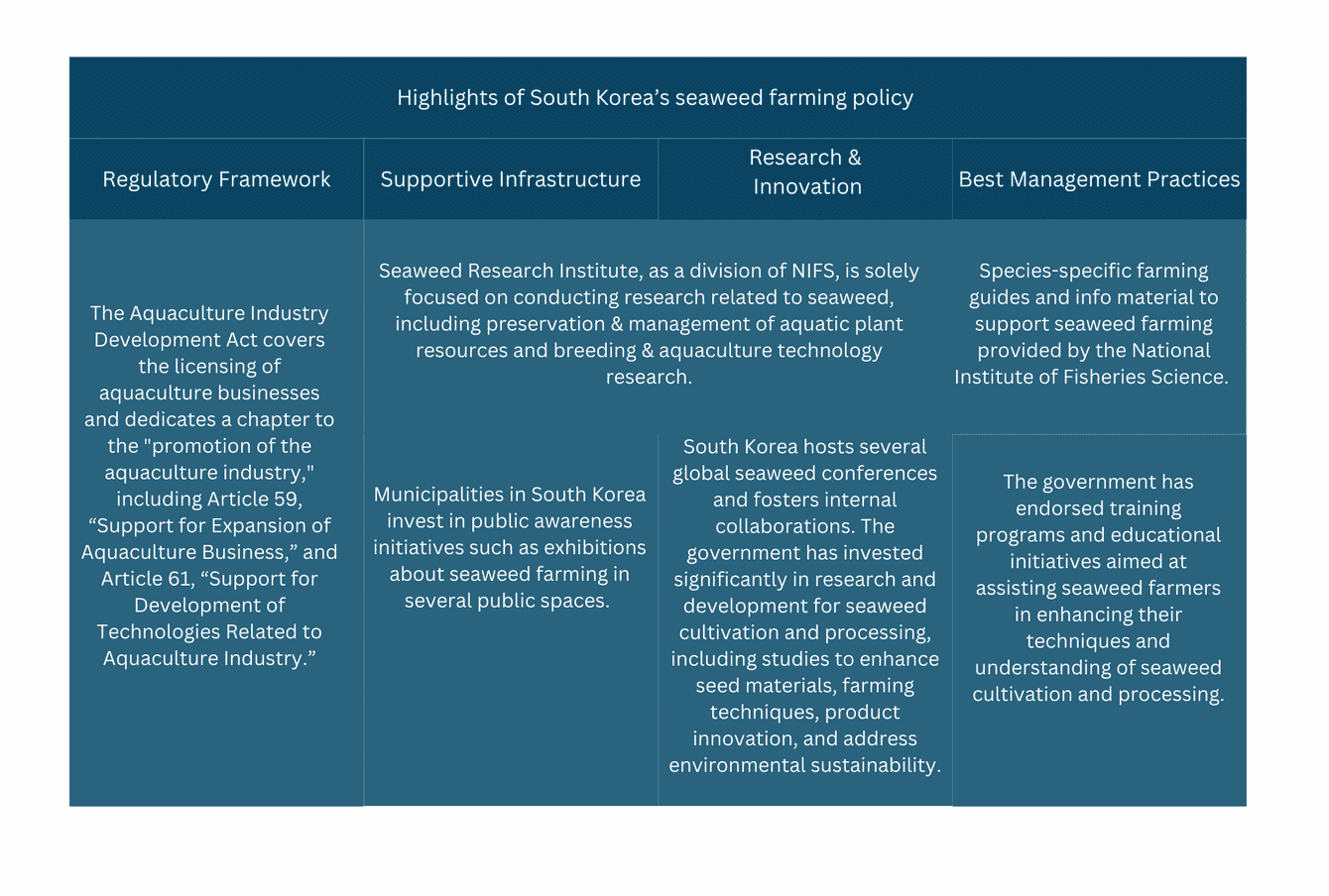 A table of information.