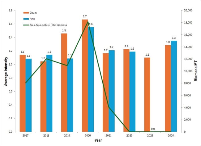 A graph.
