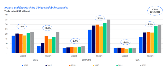 three graphs