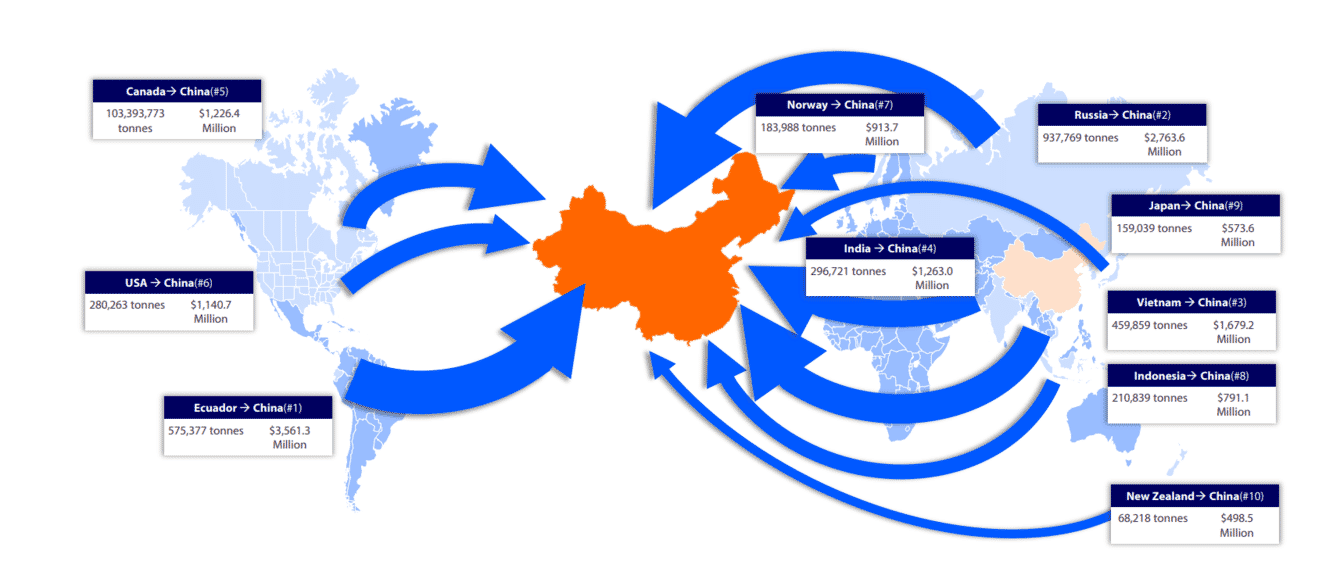 Mapa de las importaciones chinas de marisco en 2023