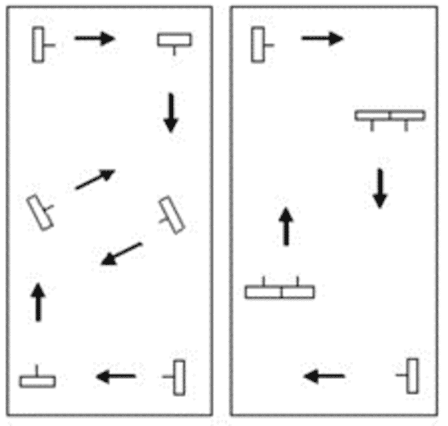 Diagram showing parallel and diagonal arrangement of pond aerators