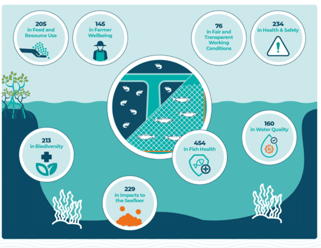 a graphic showing various areas where ASC has made an impact