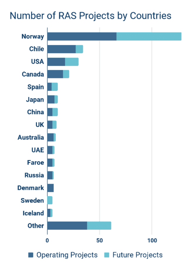 A graph.