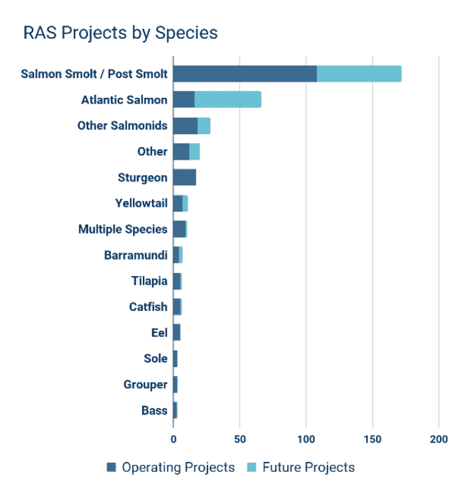 A graph.