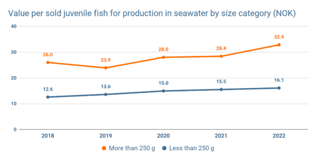 A graph.