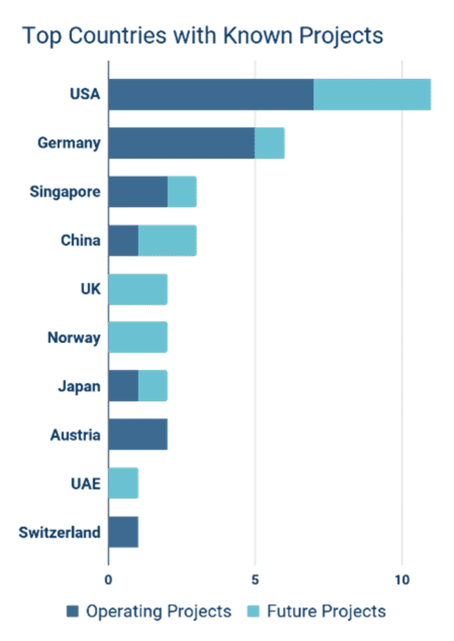 A graph.