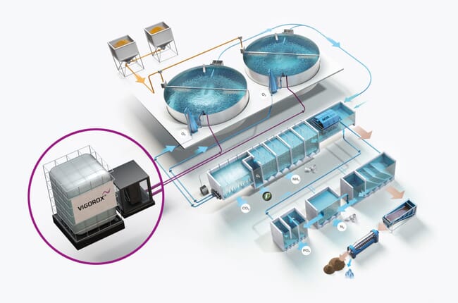 a diagram of a RAS facility