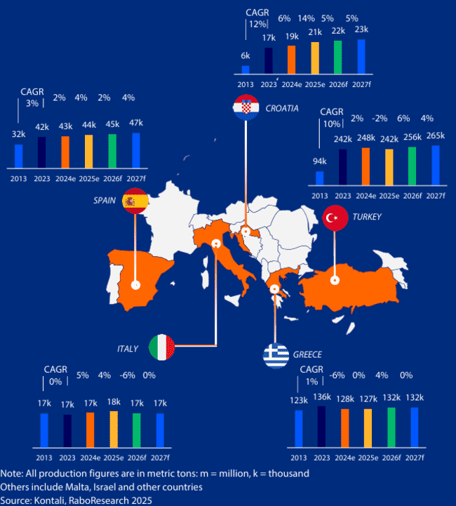 A map of the Mediterranean's key bass and bream producers