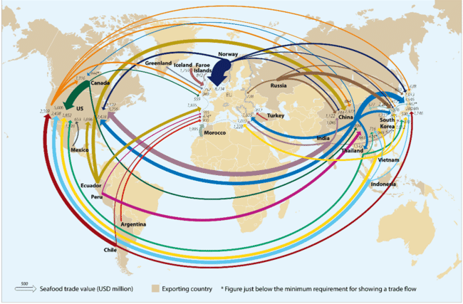 Top seafood trade flows by value (USD millions) for 2022