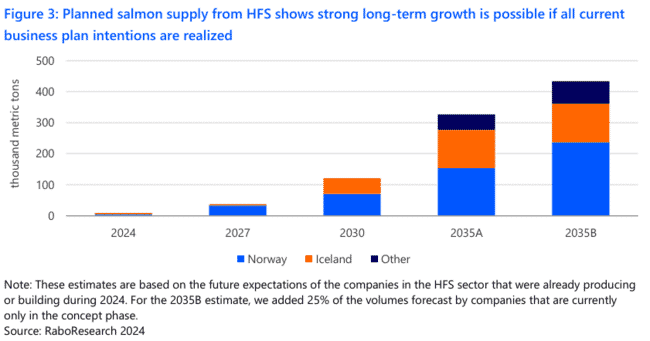 Projections for hybrid flow through production.