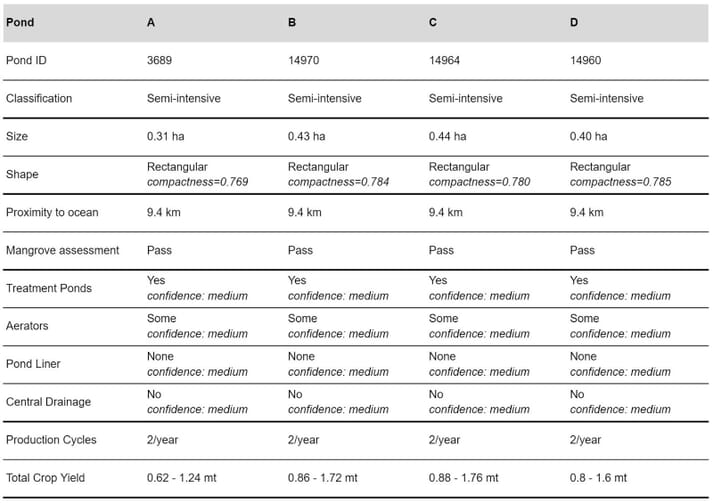 Key data elements collected by satellite observations