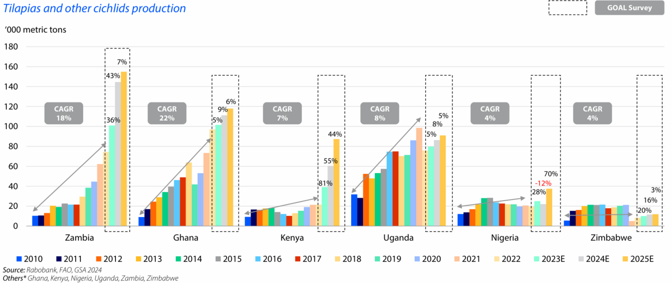 A series of graphs.