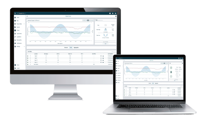 a screenshot of graphs and tables on a PC