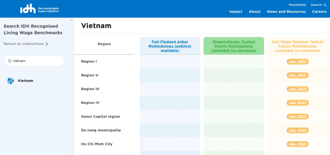 IDH's benchmark finder tool