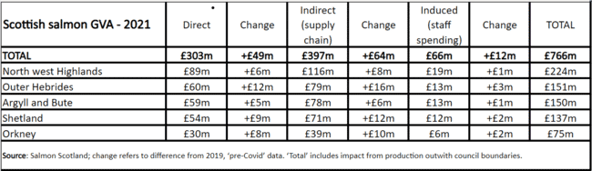 a data table