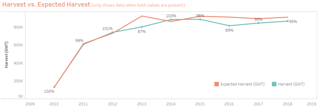 A new source of global, and local, salmon farming trends | The Fish Site