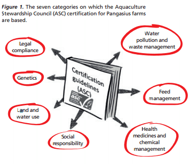 Feed management in aquaculture farm