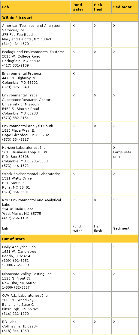 DMC collects fish sample for testing, Page 3