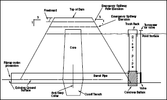 Watershed Fish Production Ponds - Guide to Site Selection and ...