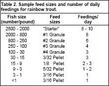  Trout Food Pellets