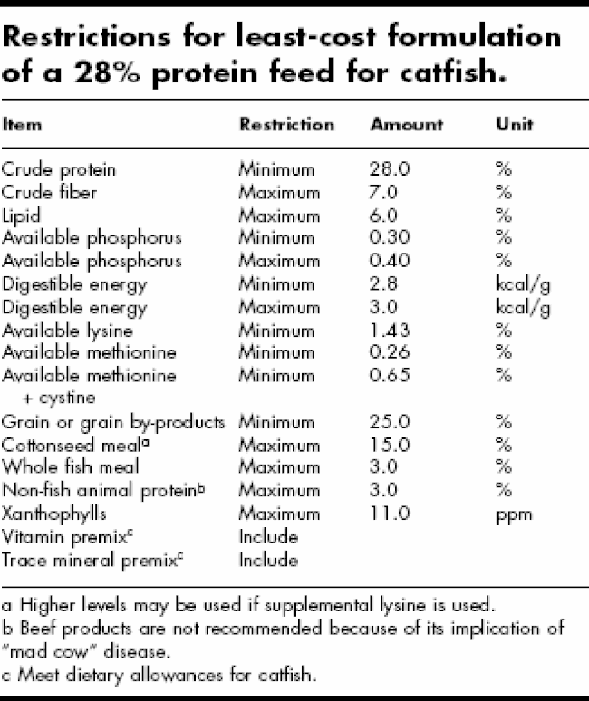 Catfish nutrition: feeds and feed formulation