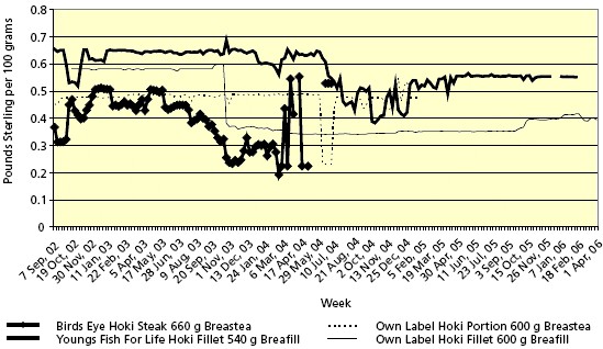 09-04-15Figure3.gif