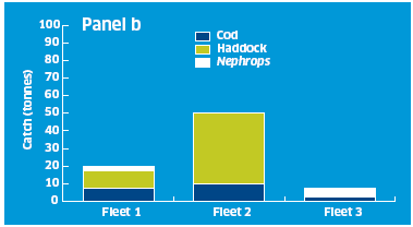 stockfish development version