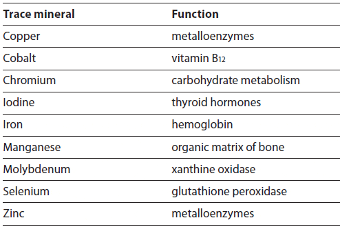Table showing trace minerals in fish nutrition and some of their prominent functions