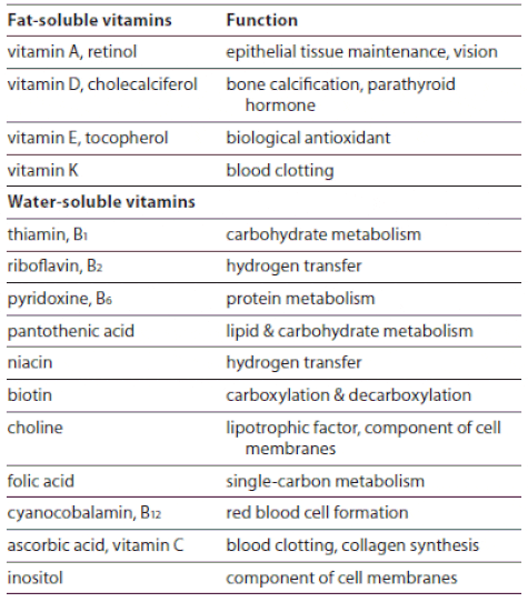 Principles of fish nutrition | The Fish Site