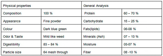 The Multifunctional Dietary Properties of Spirulina and its use in  Aquaculture | The Fish Site