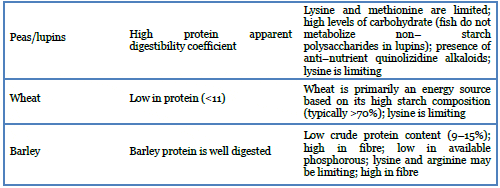 The red earthworm as an alternative protein source in aquafeeds