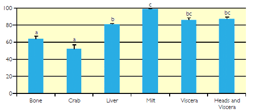 12-7-6Fish4.gif