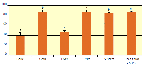 12-7-6Fish5a.gif