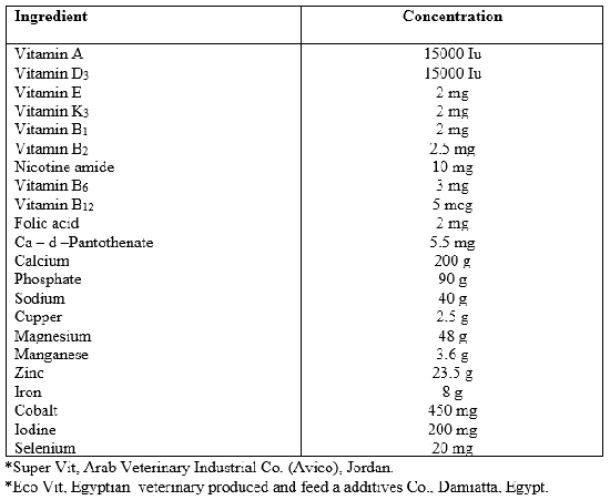 Effect of Different Sources and Levels of some Dietary Biological ...